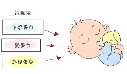 寶寶牛奶蛋白過(guò)敏怎么辦？